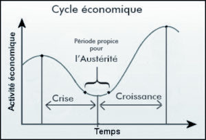 Cycle economique final